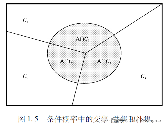 大数据时代的商业建模 pdf下载_财务金融建模――用excel工具_数据建模工具