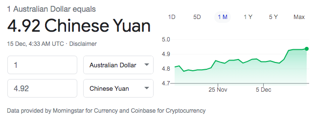 人民兑换澳币的汇率_今日澳币汇率走势_澳币人民币汇率