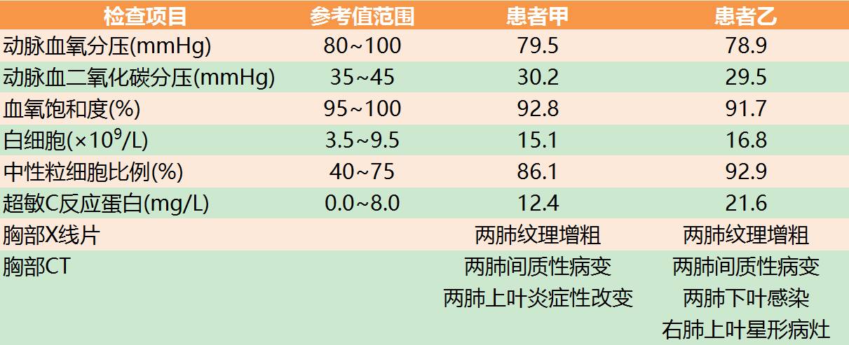 案例分析废液泄漏处置不当致急性有机氟中毒