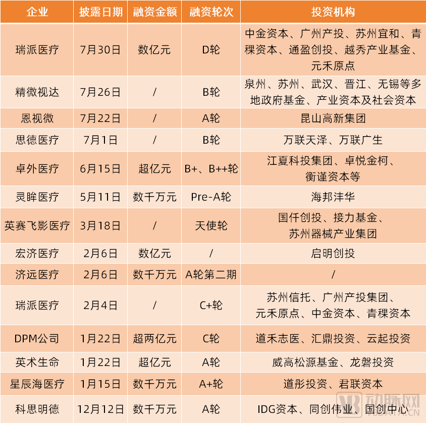 一次性可视喉镜是什么一次性内窥镜市场现况_https://www.jmylbn.com_新闻资讯_第7张