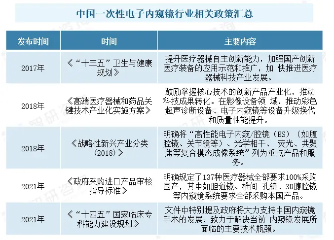 硬性内窥镜怎么消毒一次性内窥镜面临的是机遇！也是挑战！_https://www.jmylbn.com_新闻资讯_第8张
