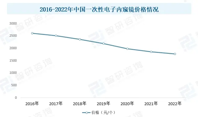 硬性内窥镜怎么消毒一次性内窥镜面临的是机遇！也是挑战！_https://www.jmylbn.com_新闻资讯_第12张