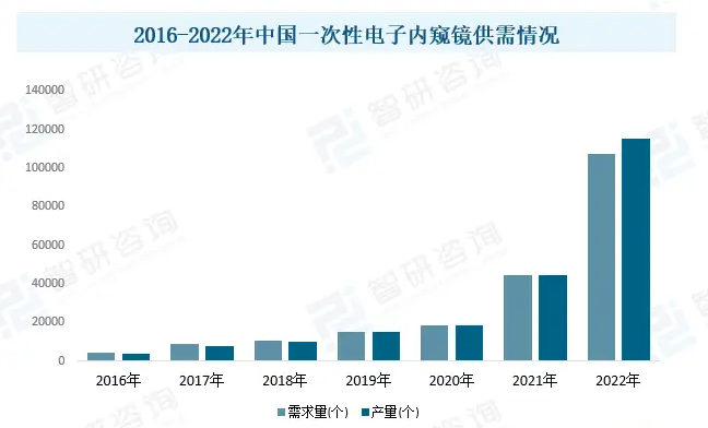 硬性内窥镜怎么消毒一次性内窥镜面临的是机遇！也是挑战！_https://www.jmylbn.com_新闻资讯_第3张