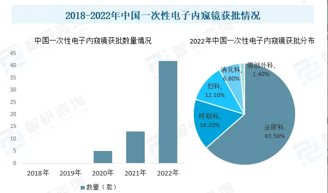 硬性内窥镜怎么消毒一次性内窥镜面临的是机遇！也是挑战！_https://www.jmylbn.com_新闻资讯_第1张
