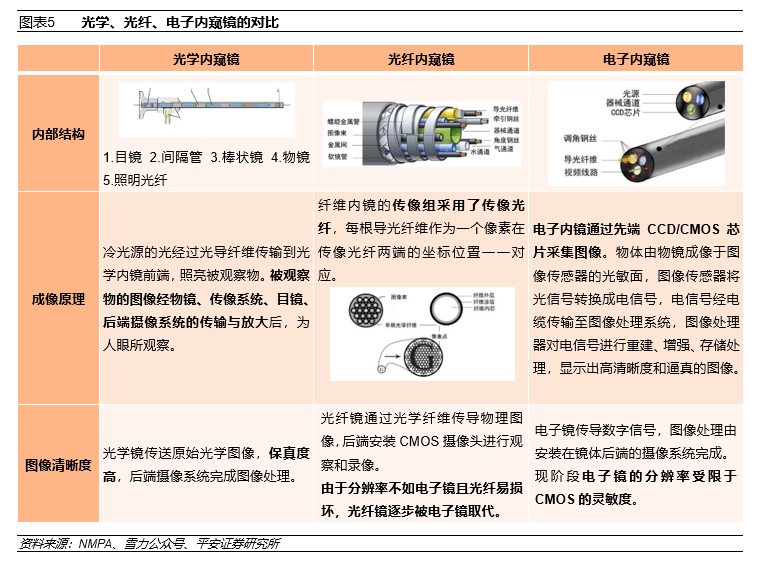 什么是软式内镜镜电子内窥镜就是软镜？软镜就是电子镜？_https://www.jmylbn.com_新闻资讯_第10张