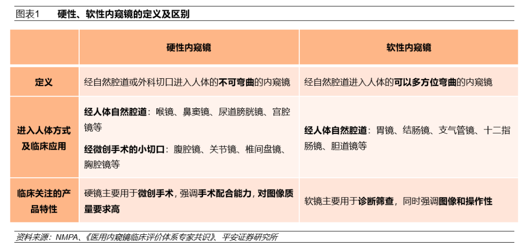什么是软式内镜镜电子内窥镜就是软镜？软镜就是电子镜？_https://www.jmylbn.com_新闻资讯_第5张
