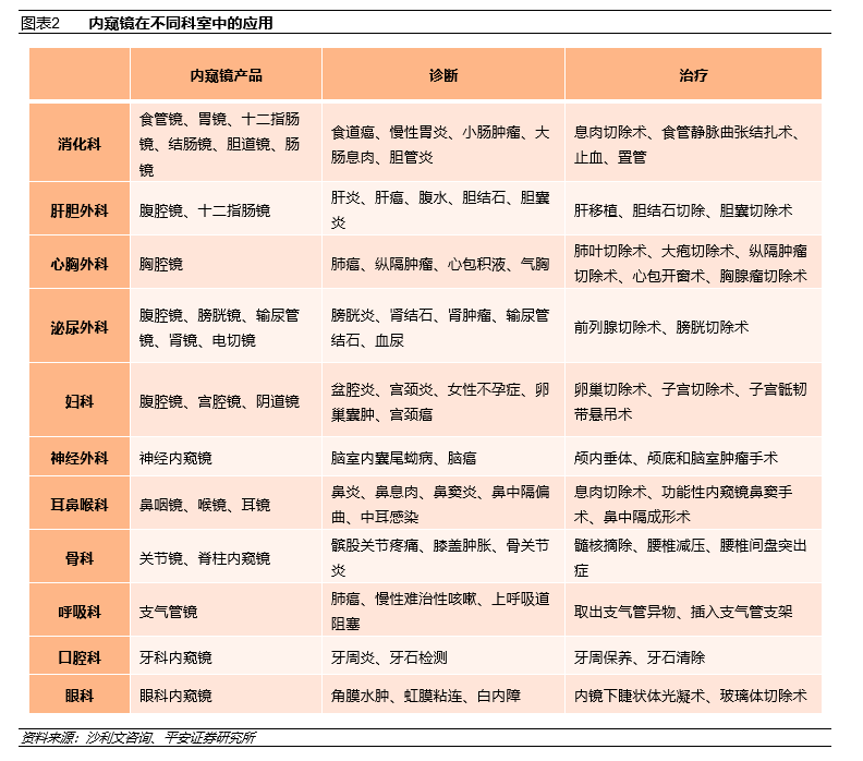 什么是软式内镜镜电子内窥镜就是软镜？软镜就是电子镜？_https://www.jmylbn.com_新闻资讯_第11张