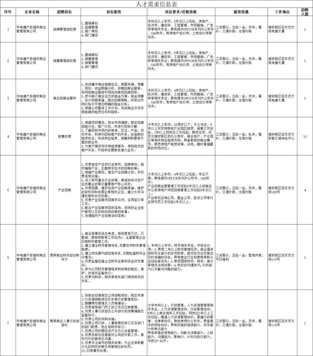 中国电建雄安公司怎么样