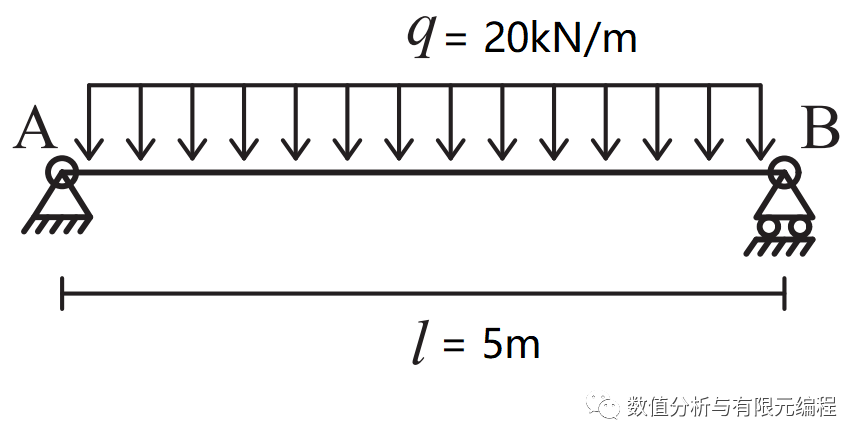 Python画弯矩图剪力图(一)的图2