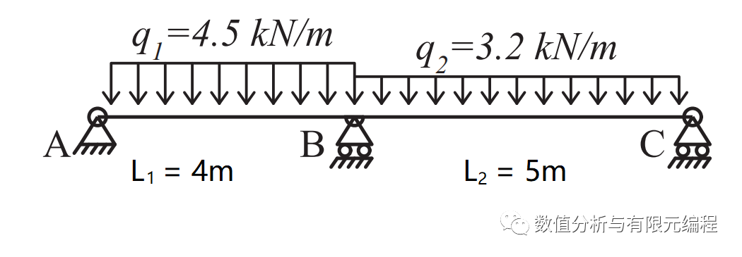Python画弯矩图剪力图(一)的图4