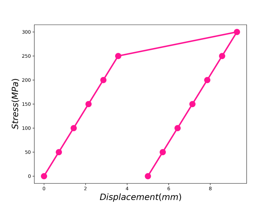 双线性弹塑性模型(四)的图2