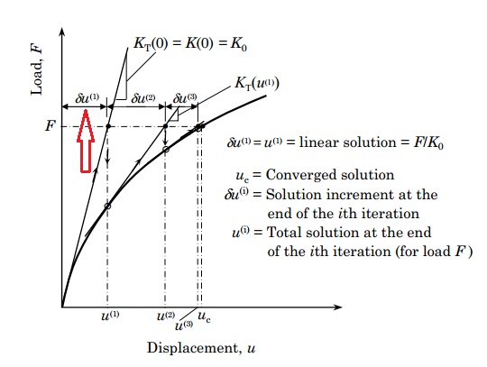 双线性弹塑性模型(四)的图1