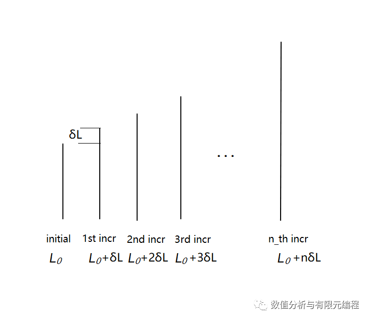 材料的名义应力、应变与真实应力、应变转换公式的推导的图3