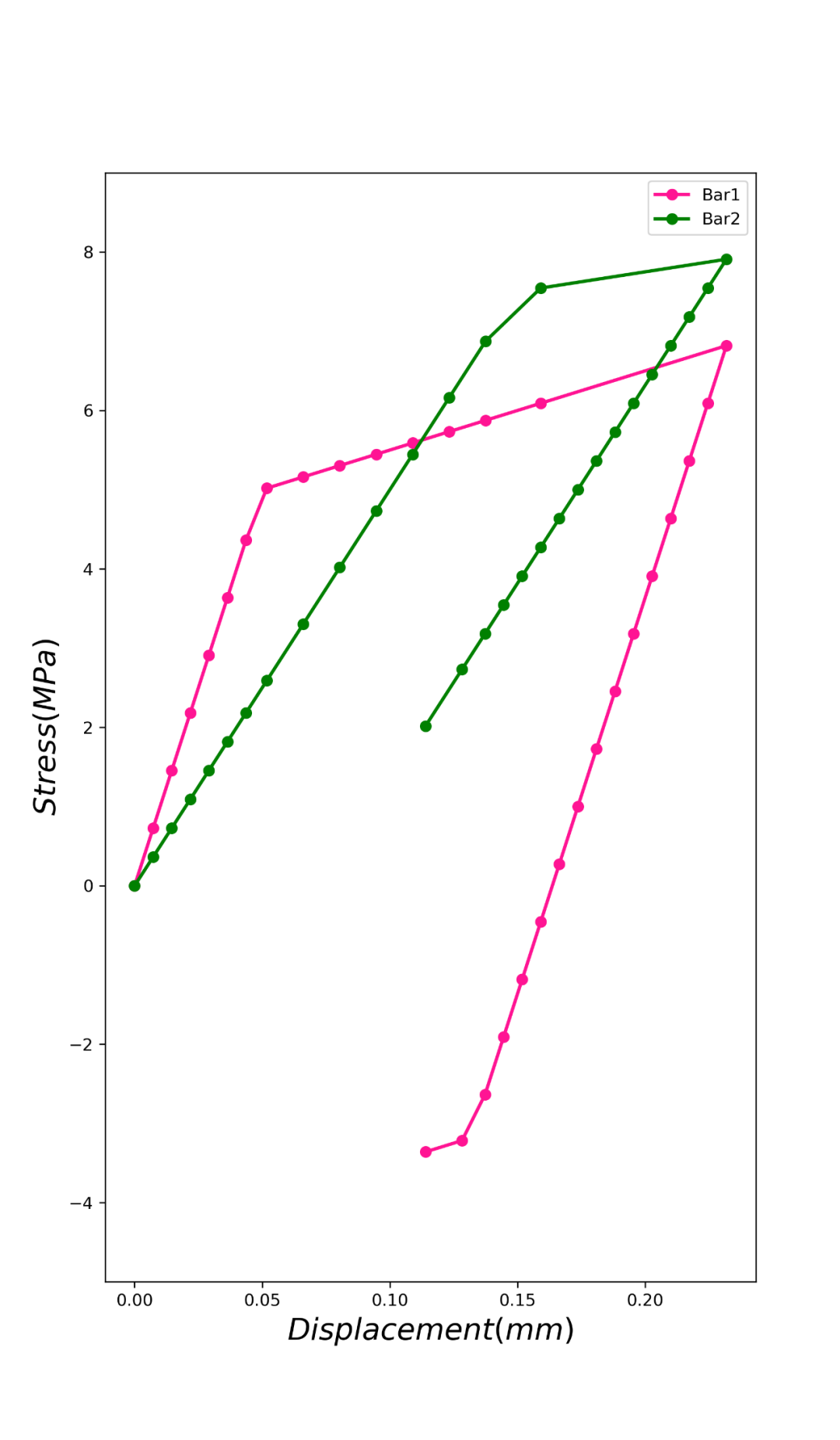 双线性弹塑性模型(五)的图2