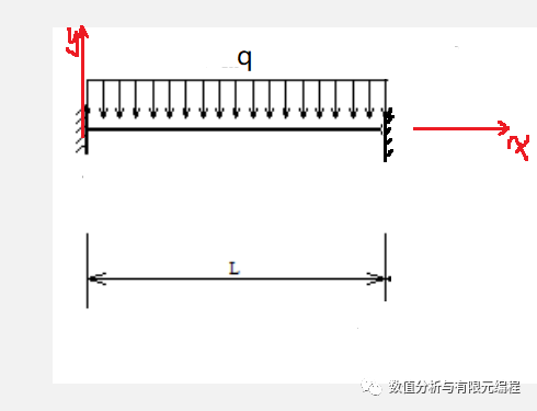 Python画弯矩图剪力图(三)的图2