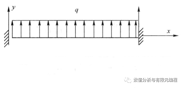 Python画弯矩图剪力图(三)的图1