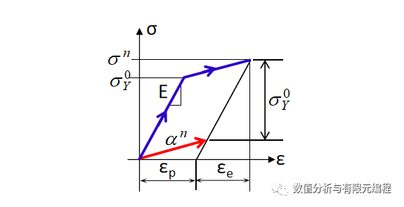 双线性弹塑性模型(二)的图1