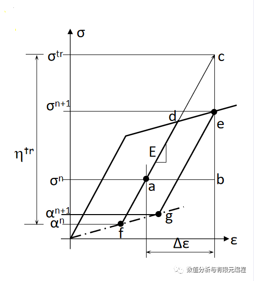 双线性弹塑性模型(二)的图2