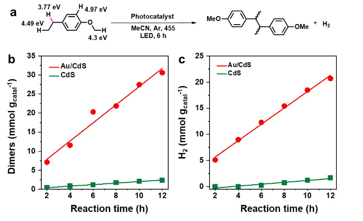大连理工大学王敏团队Angew：木质素油偶联-加氢制备柴油的图2