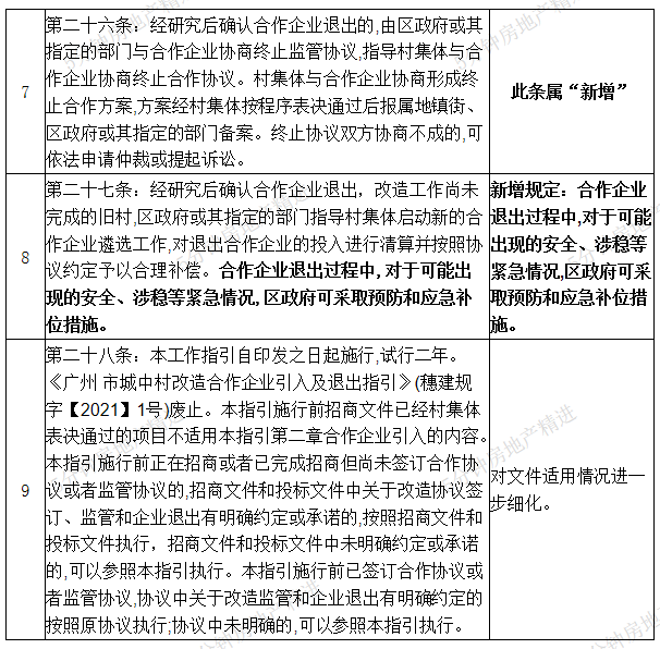 重要信号！城市更新开始提速！广州旧改招商将有大利好？