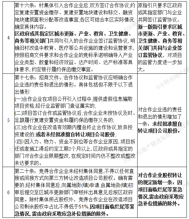 重要信号！城市更新开始提速！广州旧改招商将有大利好？