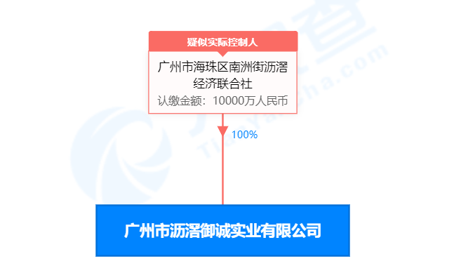 补缴超6亿地价！广州海珠区*大城中村改造有新进展……