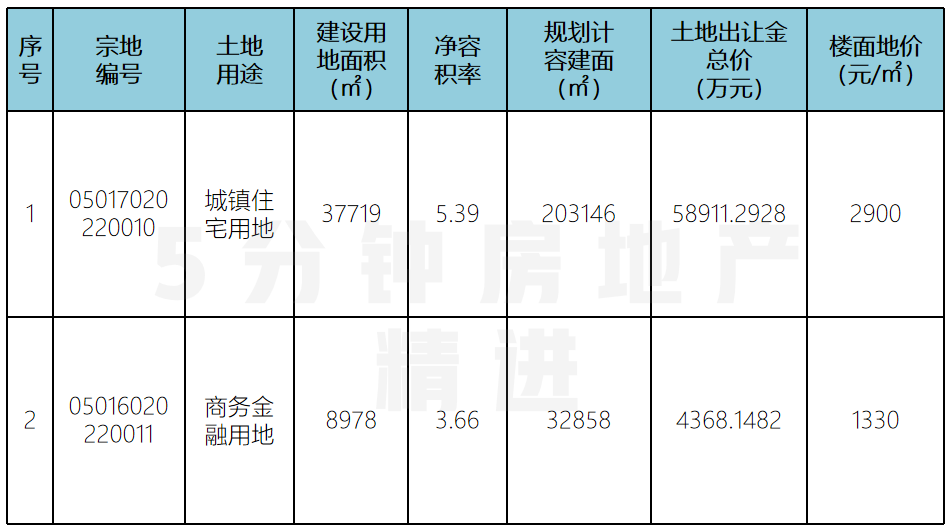 补缴超6亿地价！广州海珠区*大城中村改造有新进展……
