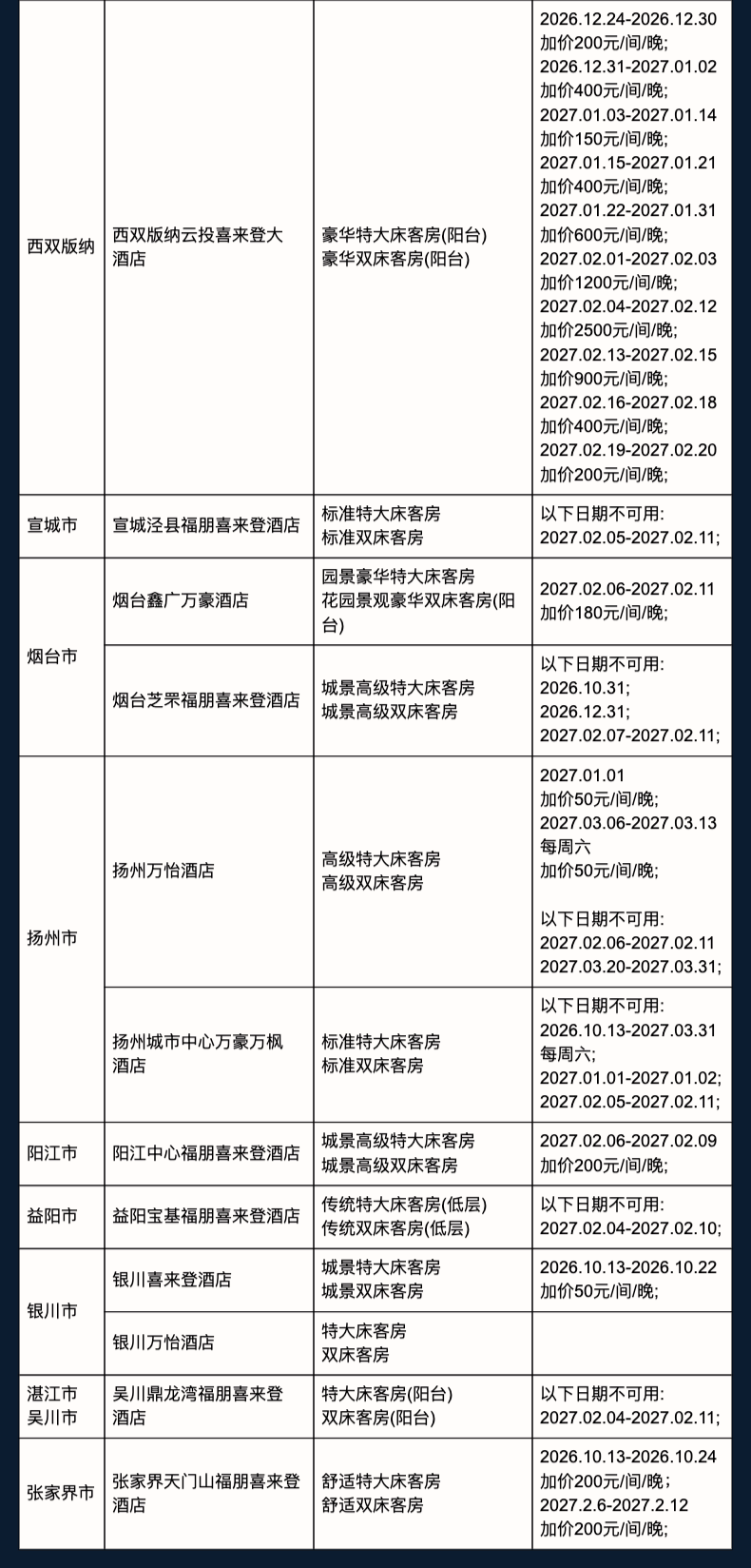 飞猪双十一酒店大通兑套餐及特价机票攻略