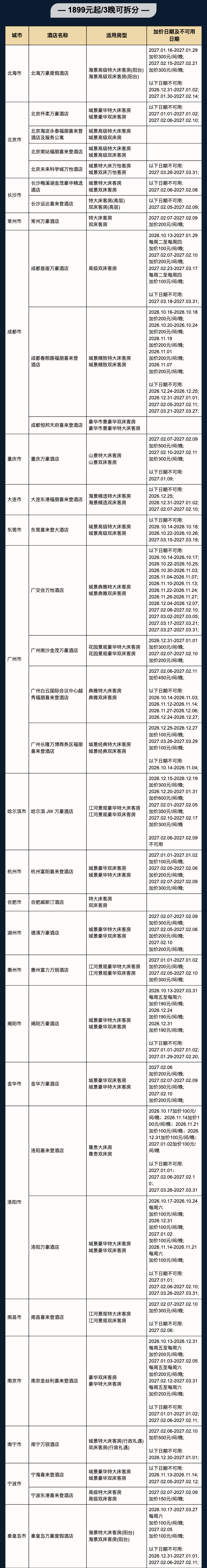 飞猪双十一酒店大通兑套餐及特价机票攻略