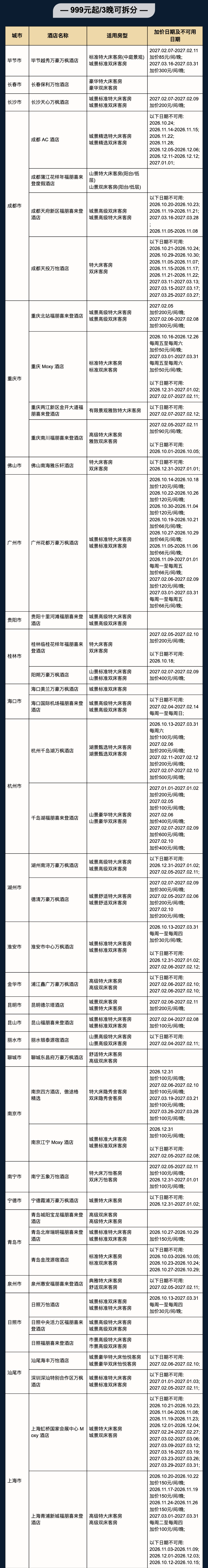 飞猪双十一酒店大通兑套餐及特价机票攻略