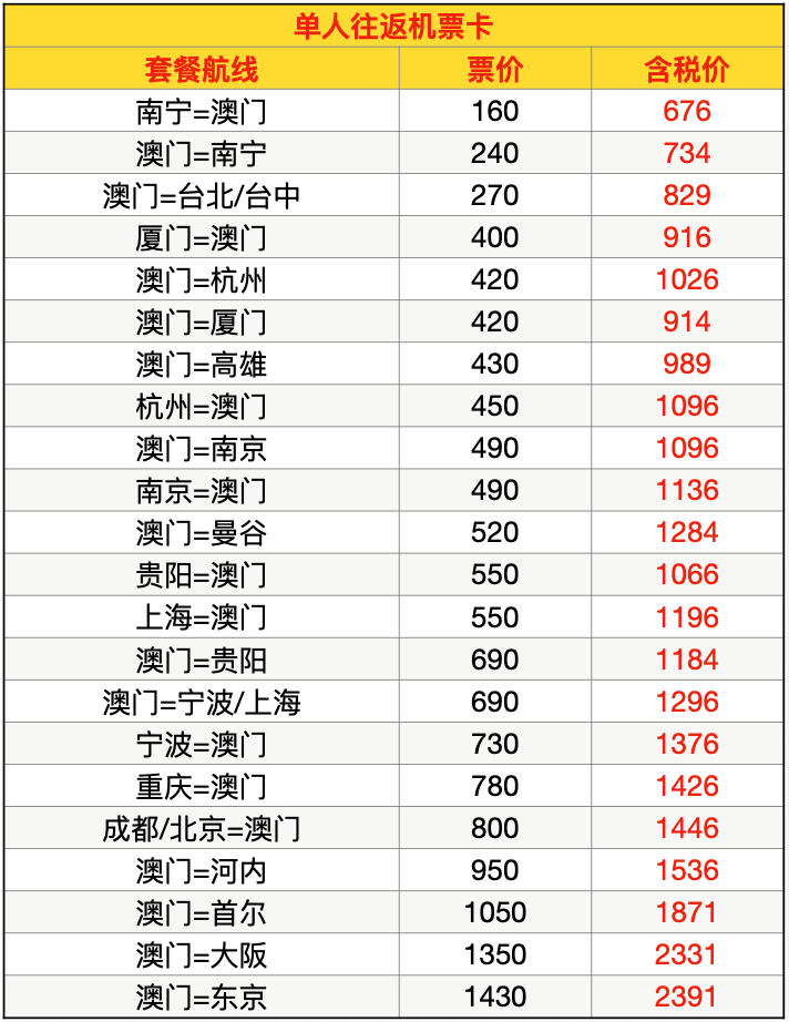 航司次卡机票卡与租车接送机今日开售 300元起可用至明年6月