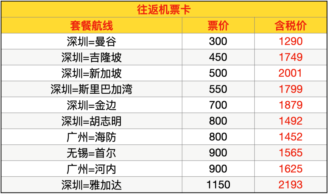 航司次卡机票卡与租车接送机今日开售 300元起可用至明年6月