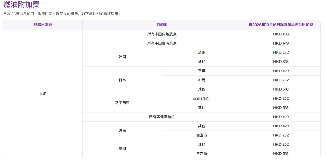 2026飞猪双十一机票次卡清单 国内国际机票卡特价开抢