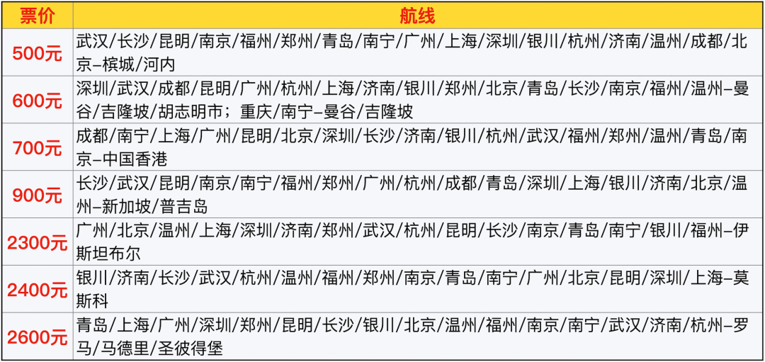 2026飞猪双十一机票次卡清单 国内国际机票卡特价开抢