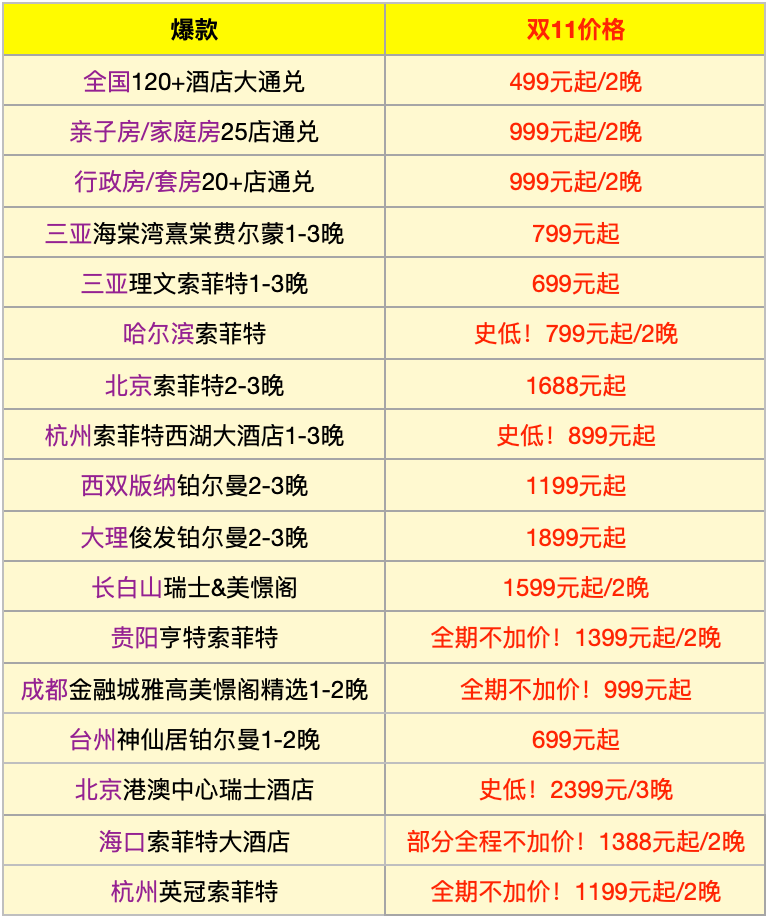 雅高双11酒店通兑史低价 全国120城200起每晚 多档全程不加价