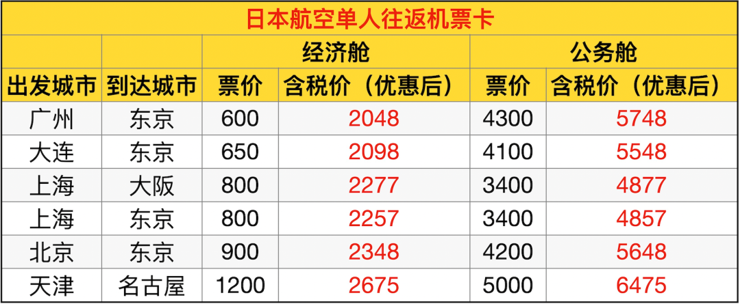 2026飞猪双十一机票次卡清单 国内国际机票卡特价开抢