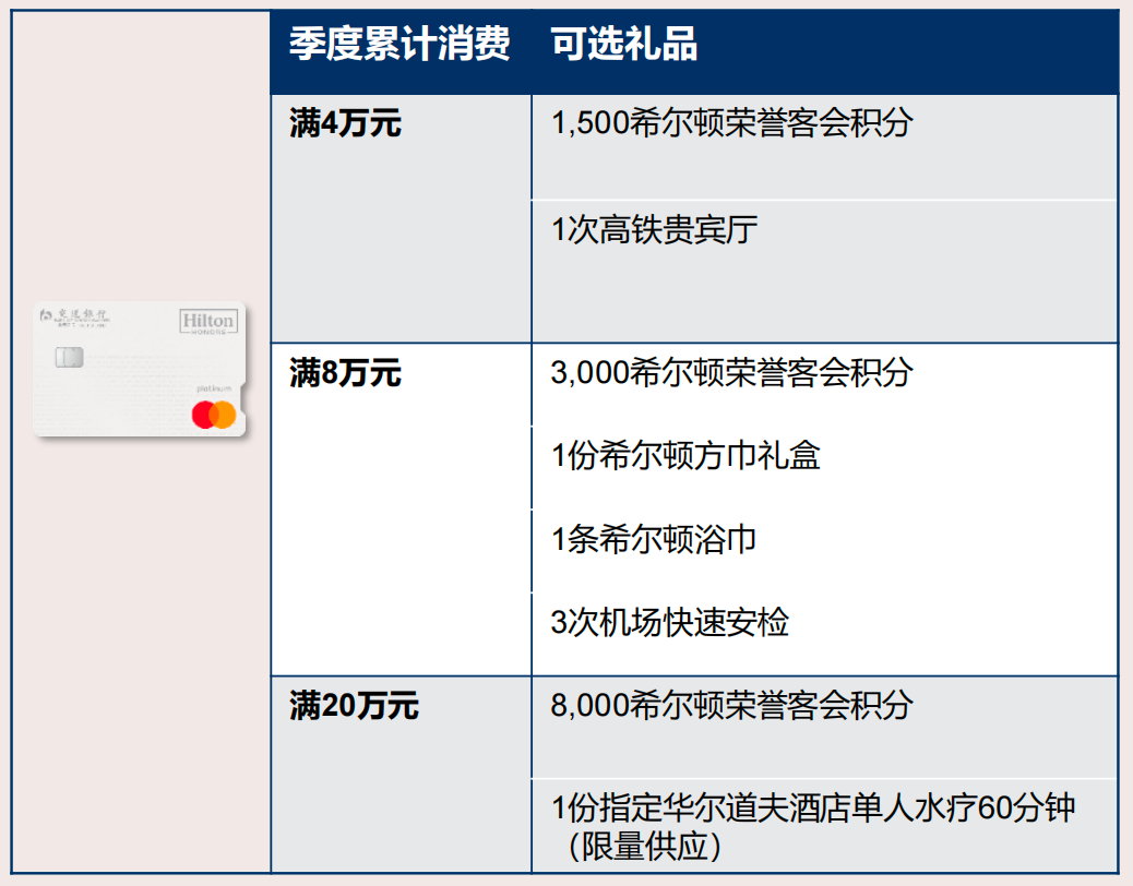 希尔顿交通银行万事达联名信用卡开卡礼 金会籍钻石会籍快速升级攻略