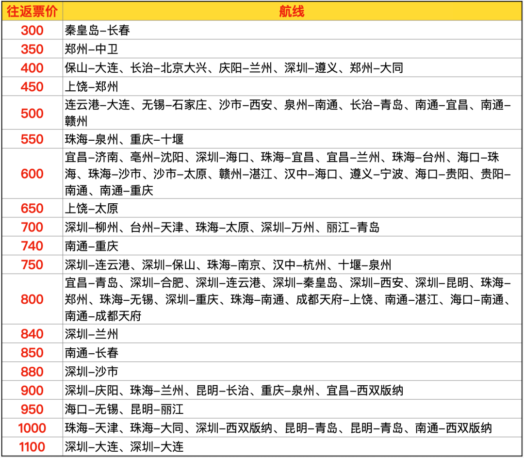 航司次卡机票卡与租车接送机今日开售 300元起可用至明年6月