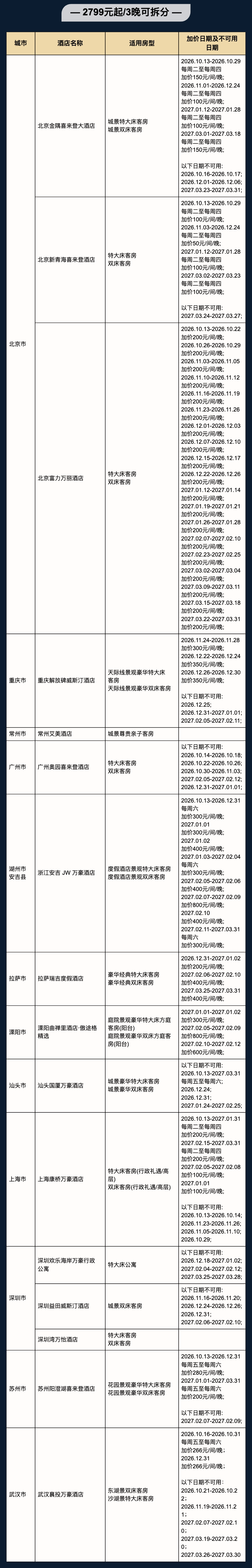 飞猪双十一酒店大通兑套餐及特价机票攻略