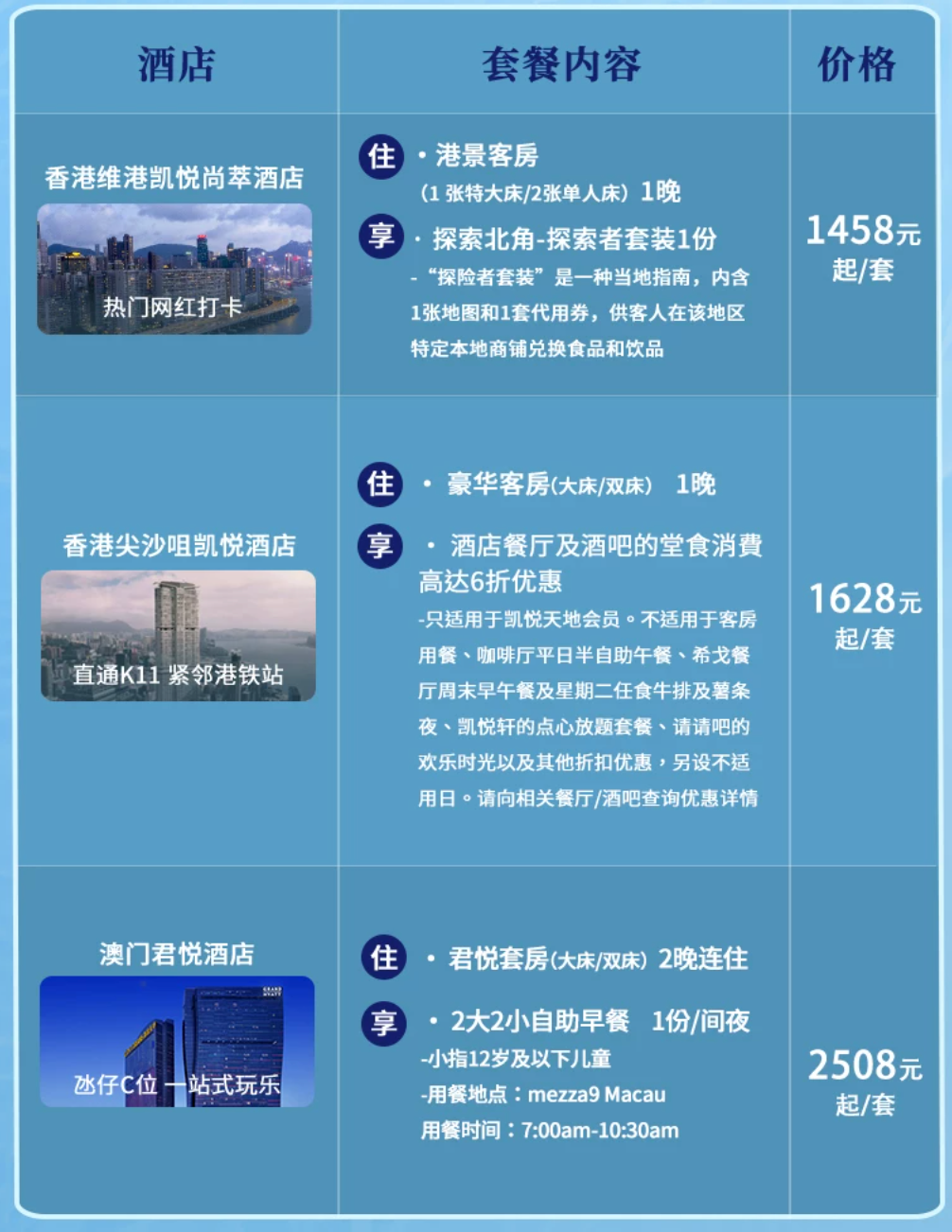 港澳机票卡补货低至200元 万豪凯悦等酒店通兑周末不加价