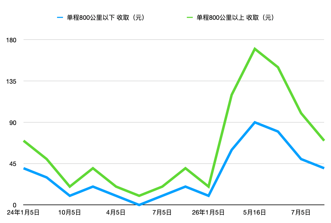 嘉兴开元森泊亲子酒店799元起含双园门票周末不加价有效期至10月