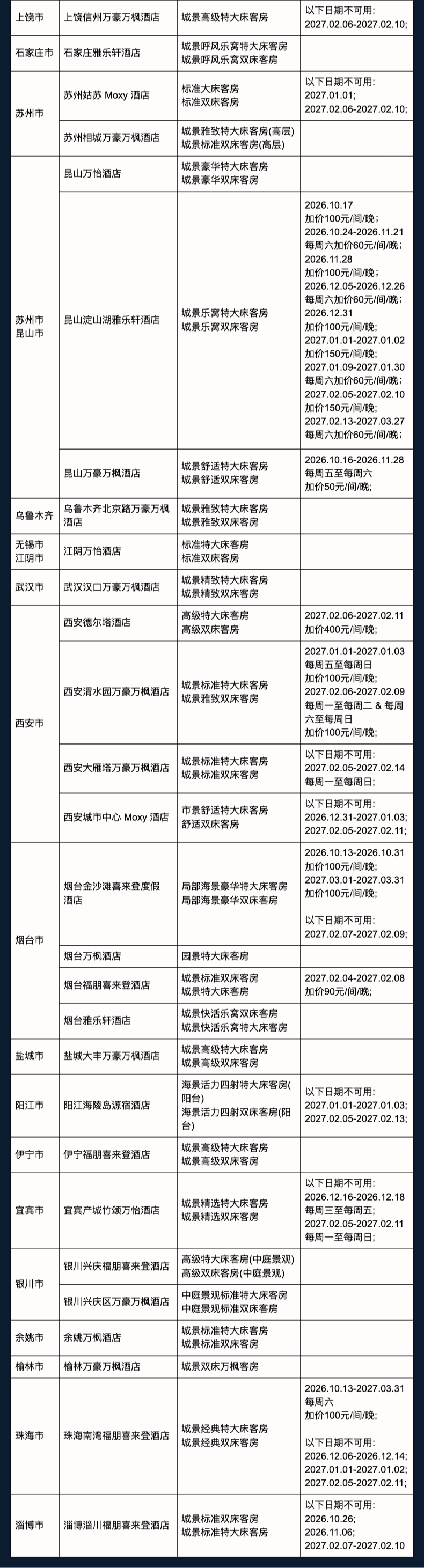 飞猪双十一酒店大通兑套餐及特价机票攻略