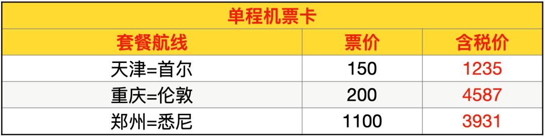 2026飞猪双十一机票次卡清单 国内国际机票卡特价开抢