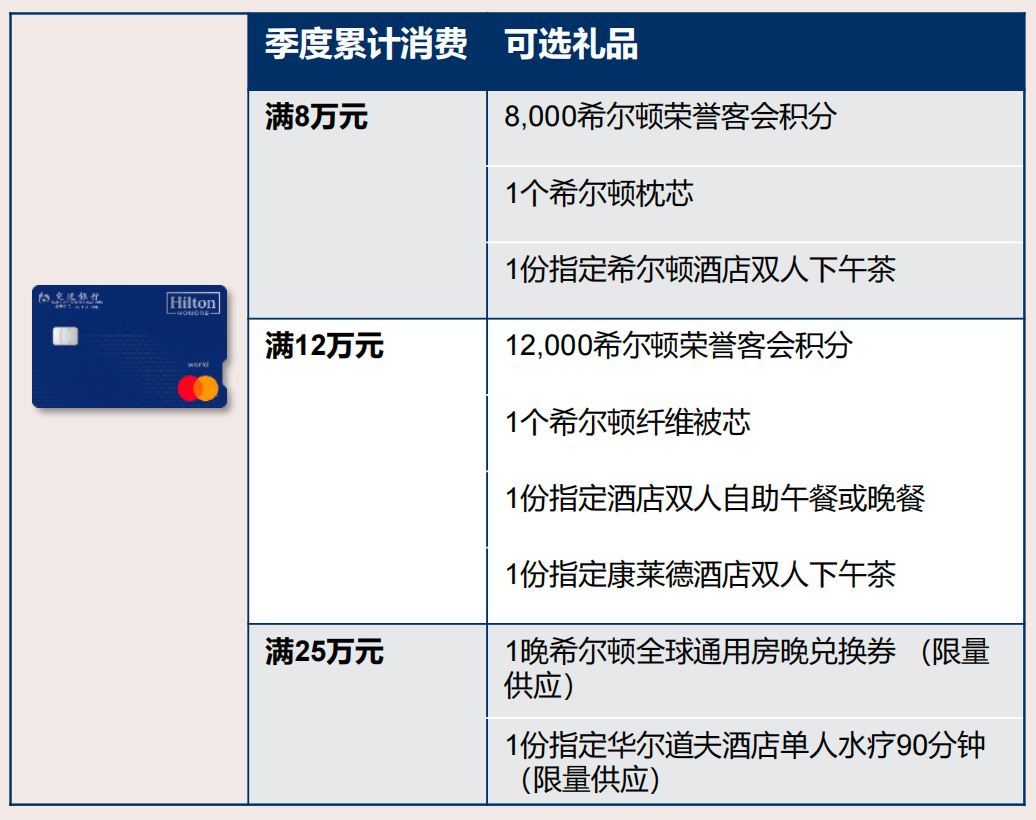希尔顿交通银行万事达联名信用卡开卡礼 金会籍钻石会籍快速升级攻略