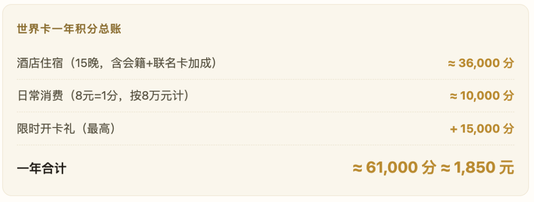希尔顿交通银行万事达联名信用卡开卡礼 金会籍钻石会籍快速升级攻略