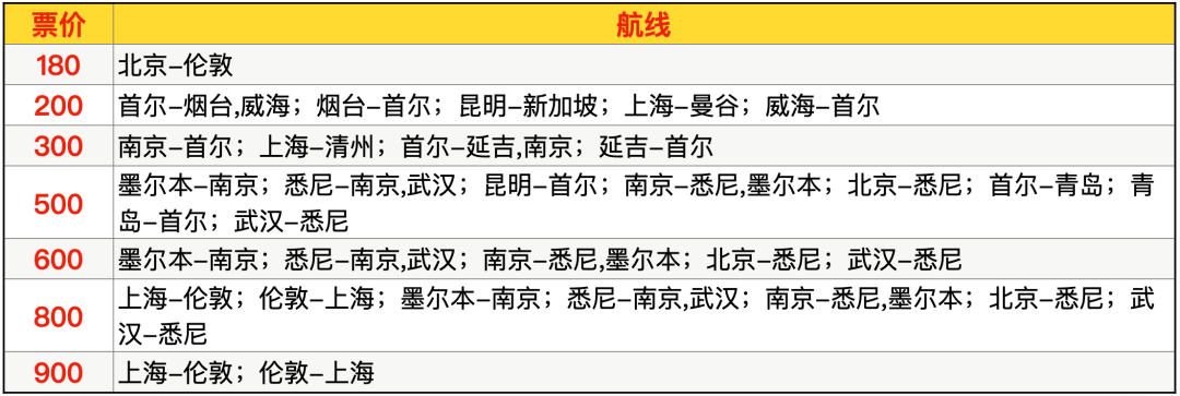 2026飞猪双十一机票次卡清单 国内国际机票卡特价开抢