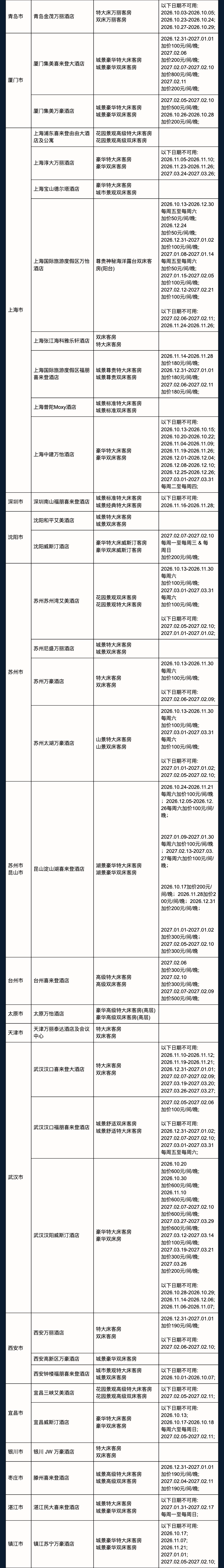 飞猪双十一酒店大通兑套餐及特价机票攻略
