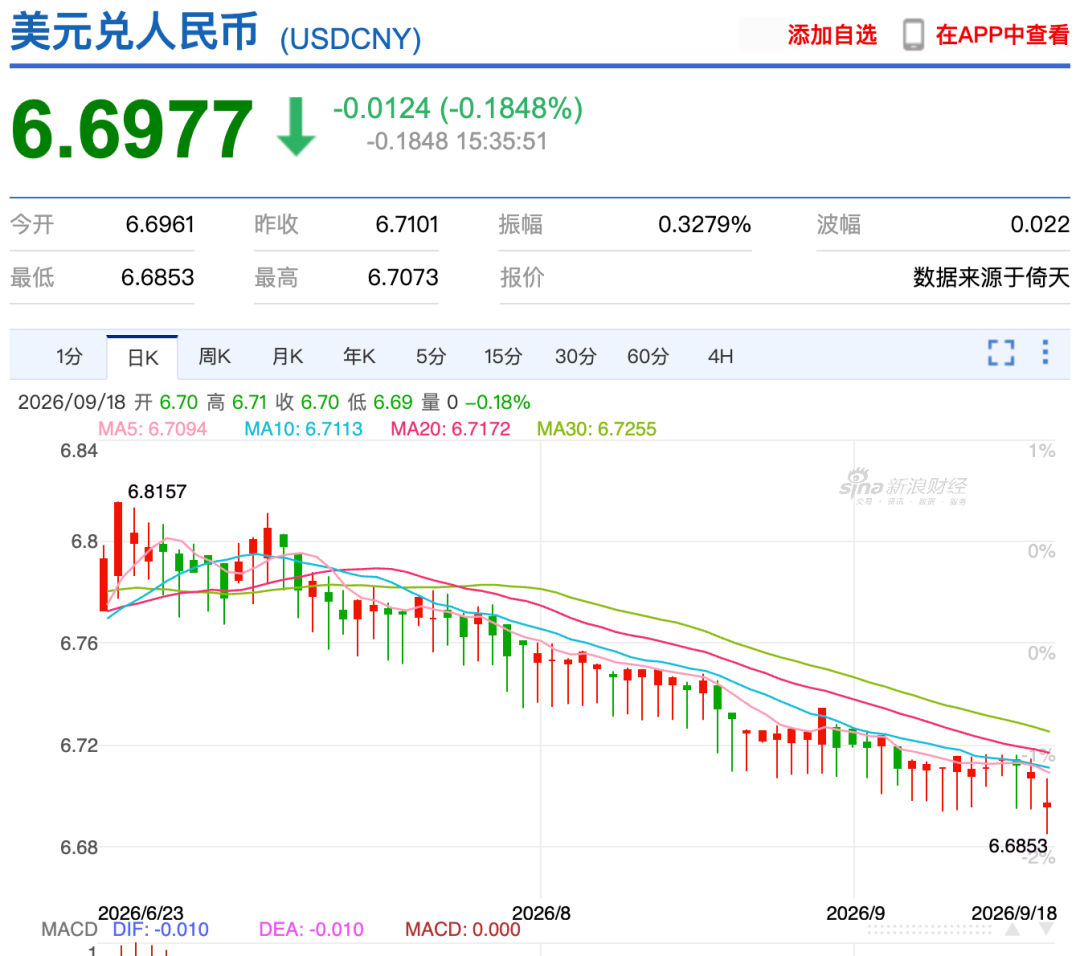 美元跌破6。7国庆东南亚机票1K6起 北海道2K2 神仙居酒店898两晚不加价