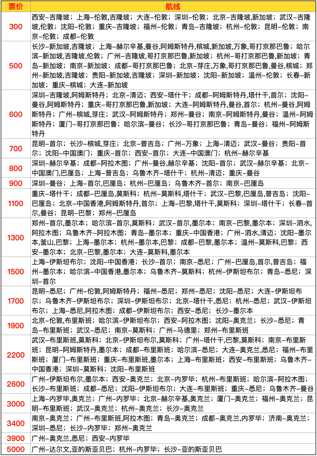 2026飞猪双十一机票次卡清单 国内国际机票卡特价开抢