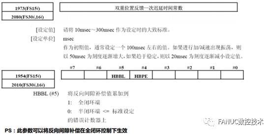 FANUC | 伺服轴异响问题处理说明的图16